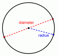 Load image into Gallery viewer, HUMAN PROTECT (15 Foot Radius) from Vaccination Shedding