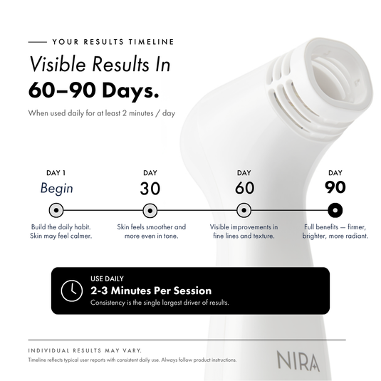 NIRA Pro 3 Laser & Skincare Bundle