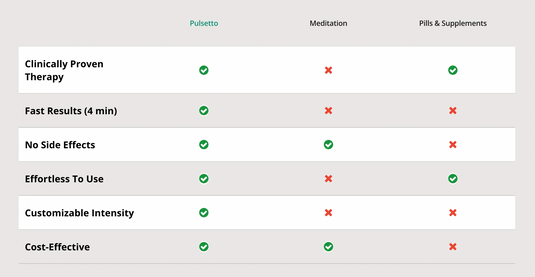 Pulsetto Vagus Nerve Stimulation