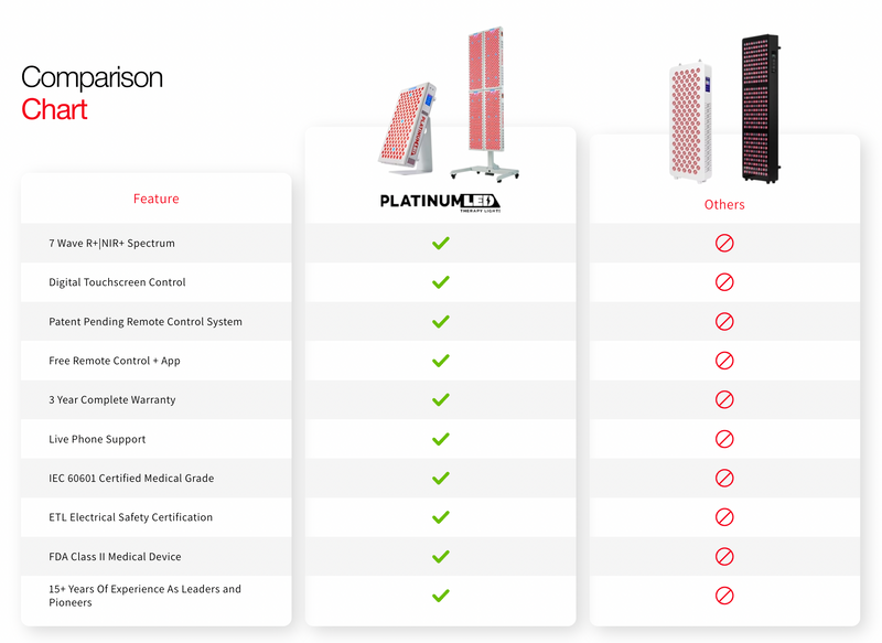 Load image into Gallery viewer, PlatinumLED Therapy Lights: BIOMAX Series
